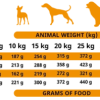 אלפא ספיריט מולטי פרוטאין - Multiprotein - חטיף אילוף 200 גרם - Image 4
