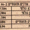 וויגל מארז חיסכון סקאלפ (קרקפת) באפלו 500 גרם - Image 2